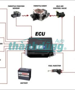 HỘP ĐIỀU KHIỂN ĐỘNG CƠ HYUNDAI HD350
