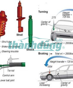 GIẢM XÓC TRƯỚC ACURA ZDX