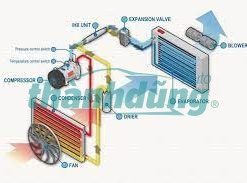 VAN TIẾT LƯU SUZUKI ERTIGA 2018-2022