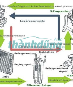 VAN TIẾT LƯU SUZUKI ERTIGA 2018-2022