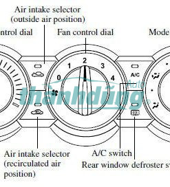 NÚM CHỈNH ĐIỀU HÒA