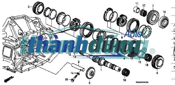 vòng đồng tốc
